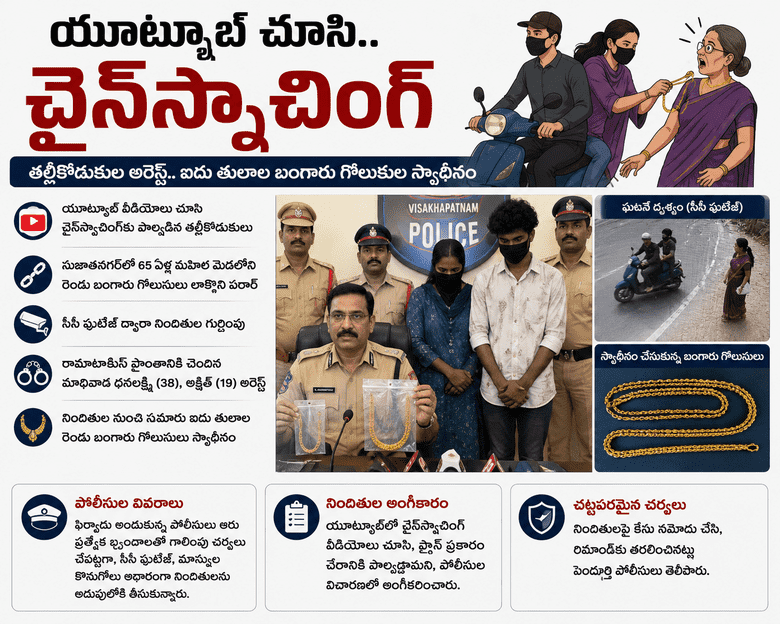 యూట్యూబ్ వీడియోలు చూసి చైన్ స్నాచింగ్.. తల్లీకొడుకుల అరెస్ట్...