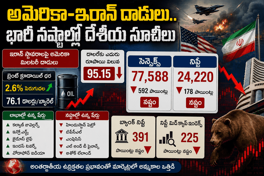 అమెరికా–ఇరాన్ ఉద్రిక్తతల ప్రభావం.. నష్టాల్లో ప్రారంభమైన దేశీయ స్టాక్ మార్కెట్లు...