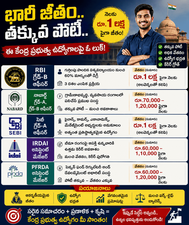 భారీ జీతం.. తక్కువ పోటీ.. ఈ ప్రభుత్వ ఉద్యోగాలపై ఓ లుక్..!